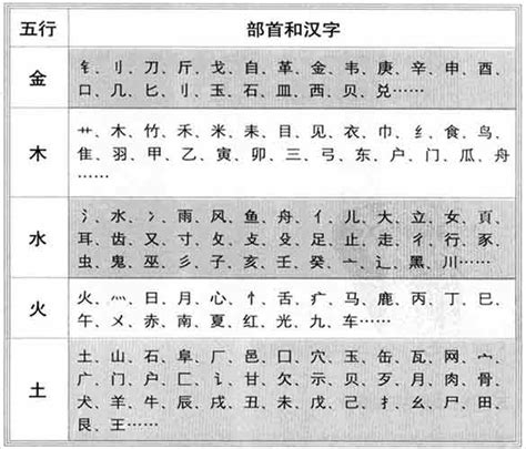 筆畫 五行|「康熙字典笔画五行查询」康熙字典查汉字五行,所有五行繁体字。